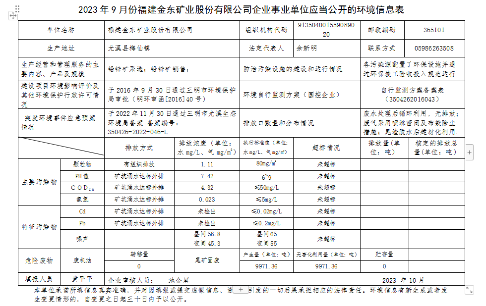 2023 年9 月份江南游戏官网企业事业单位应当公开的环境信息表.png